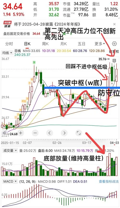 人气股选股公式_1