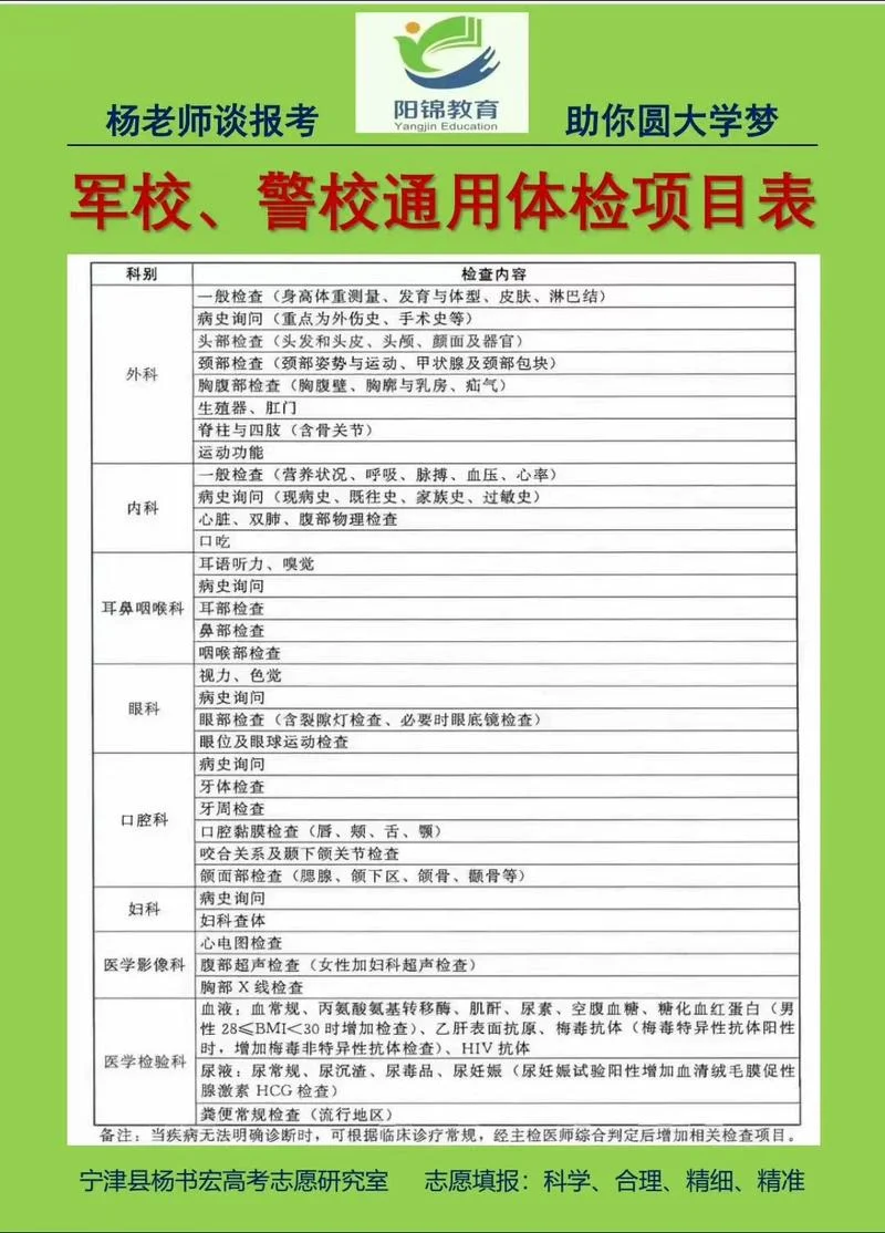 16岁体检什么项目_1