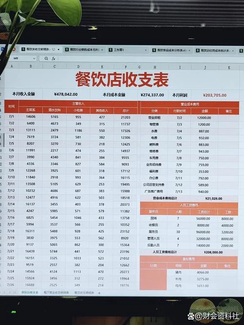 结转销售成本计算公式_1