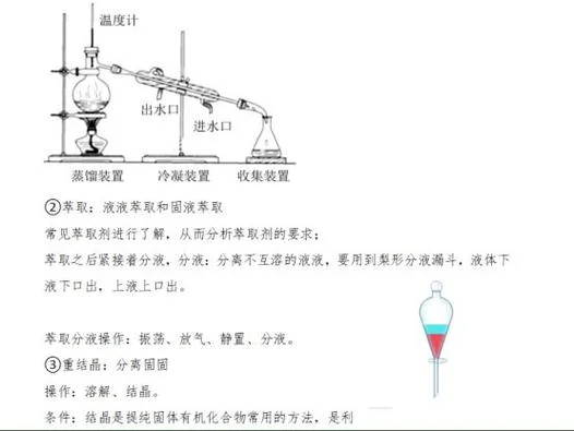 萃取原理操作方法_1