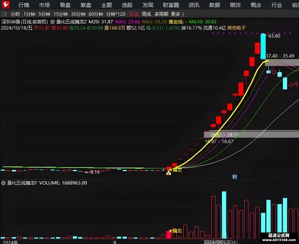 五线顺上公式-五线顺上公式