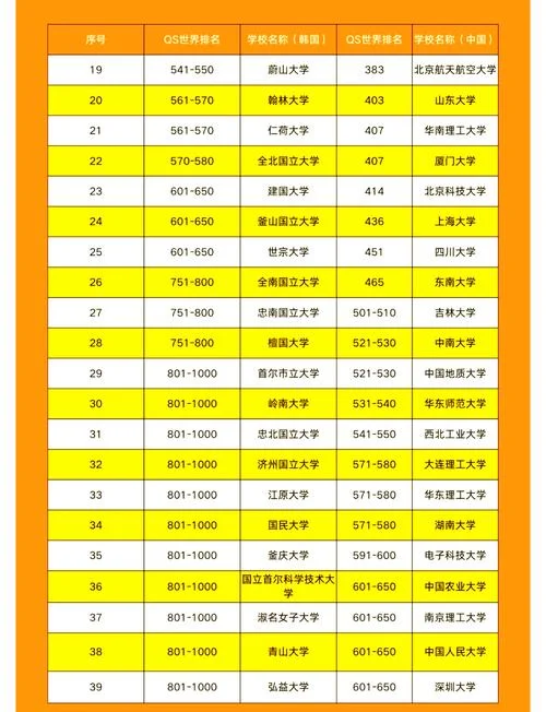 韩国大学列表_2