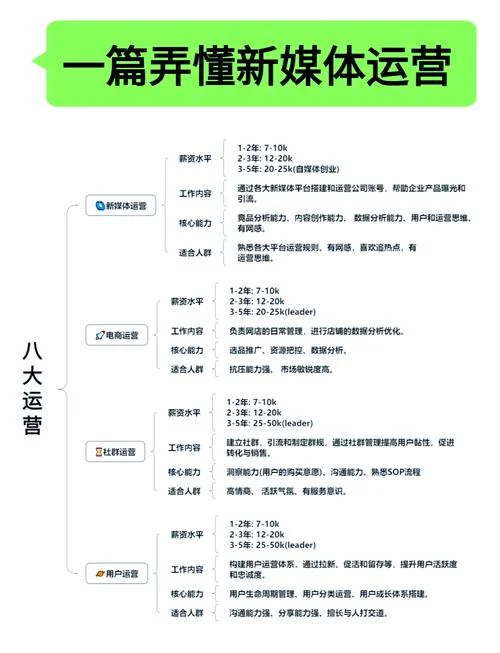 广告推广叫什么职位_2