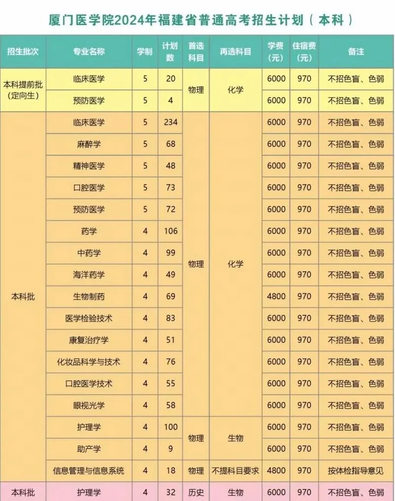 厦门出国留学机构排名_1