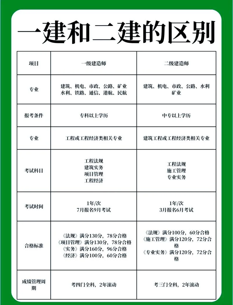 一建与高考_1