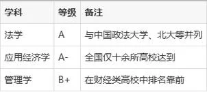 中南财经大学是985吗-