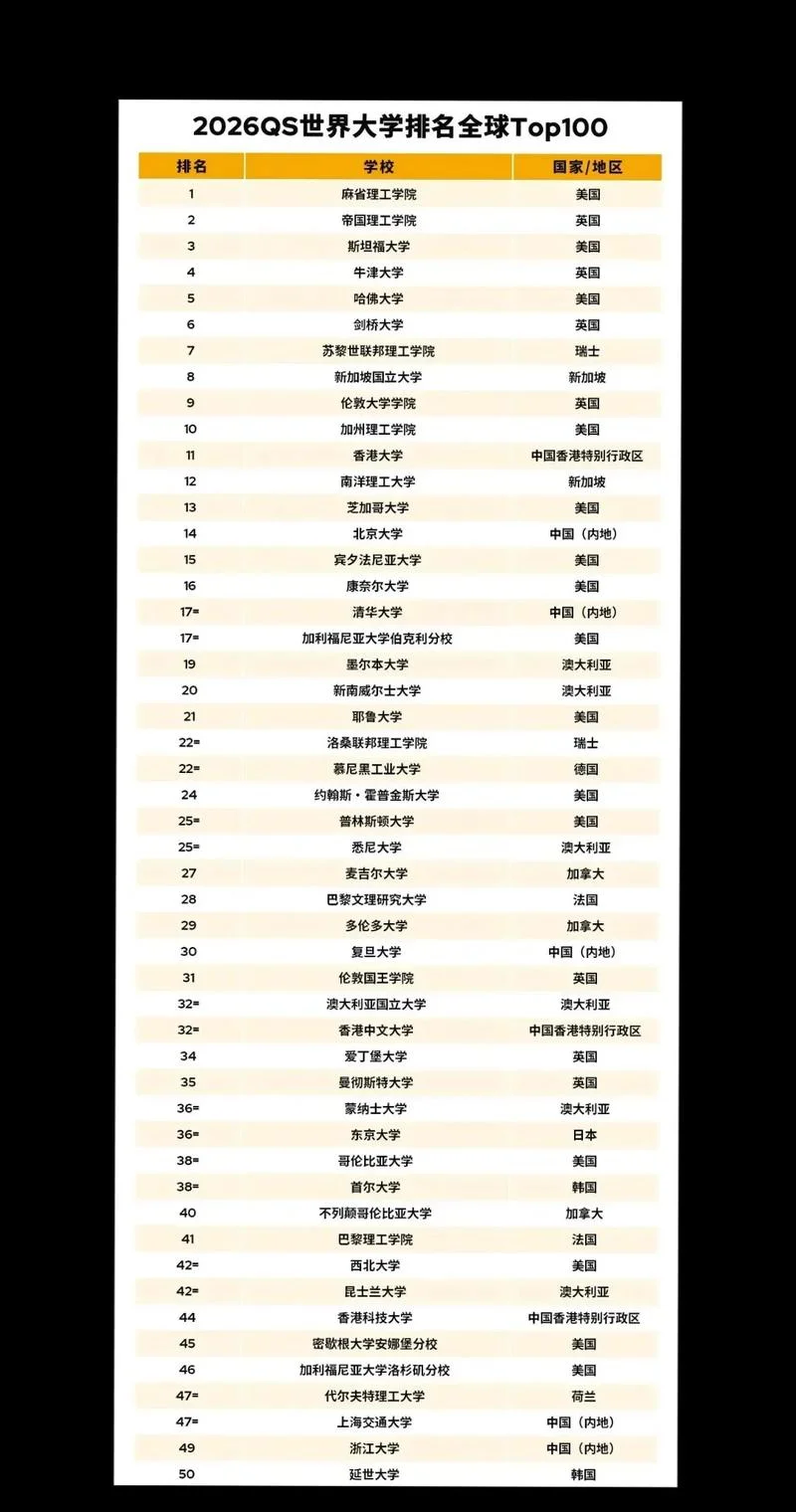 2021qs世界大学排名完整版-2021QS世界排名完整版