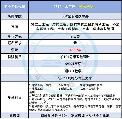土木工程报考条件_1