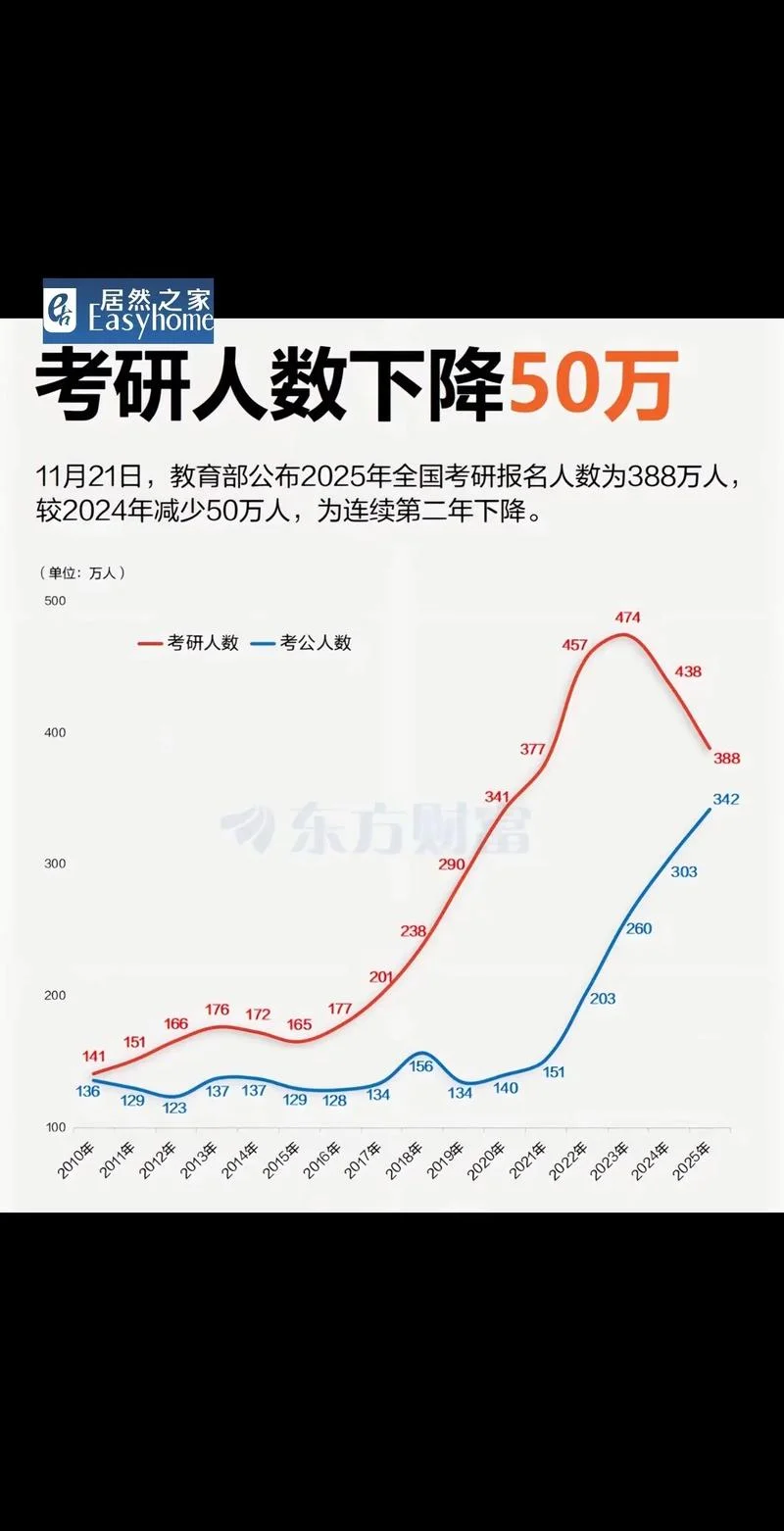 免联考mba报考人数_1