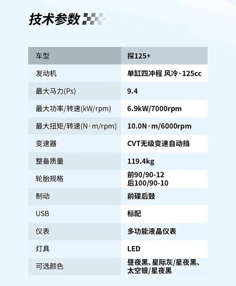 踏板车一公里多少油钱-一公里多少油钱