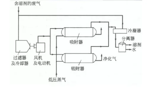活性炭吸附的原理是什么-活性炭吸附原理详解