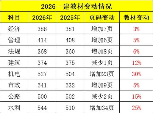 一建考几年能过-一建考试过线周期
