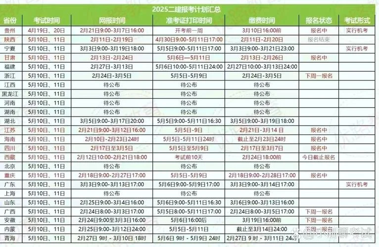 18年二建报名条件_1