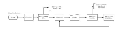 文本阅读器原理-文本阅读器工作原理