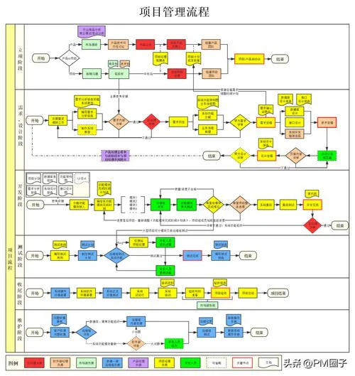 项目过程文档-项目过程文档