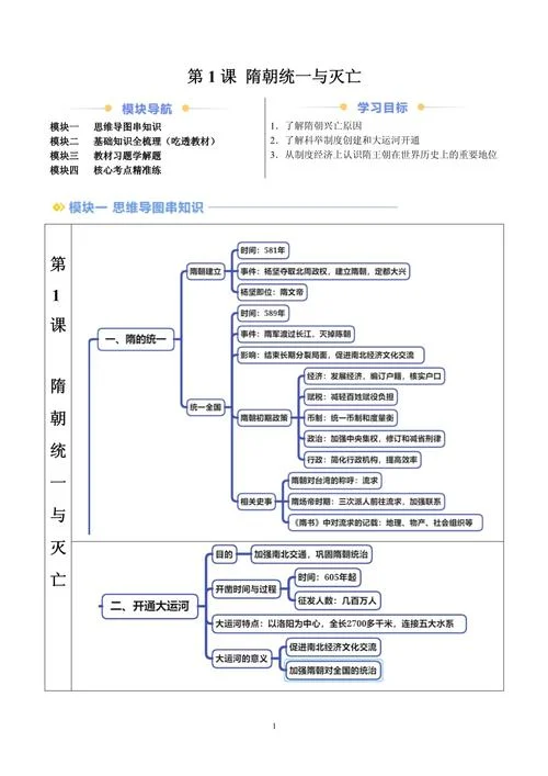 七年级下册历史思维导图_1