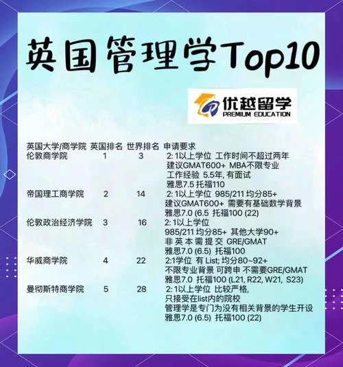 英国大学管理学专业_1