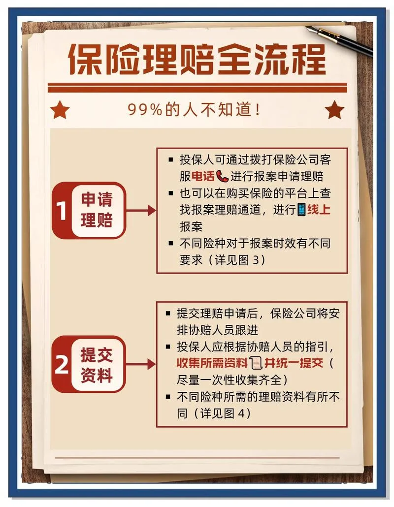 事故证明保险公司怎么理赔-事故理赔咨询