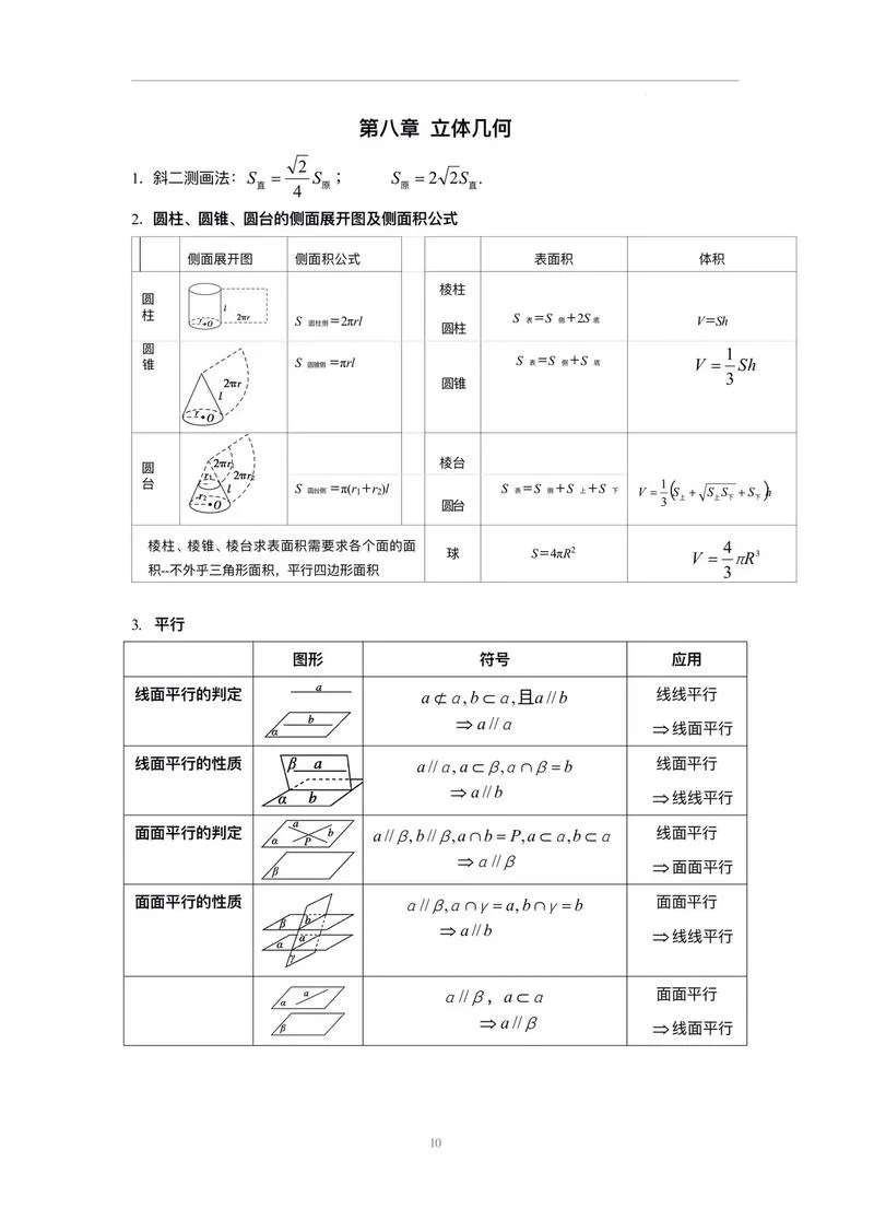 高中数学平面几何公式大全_1