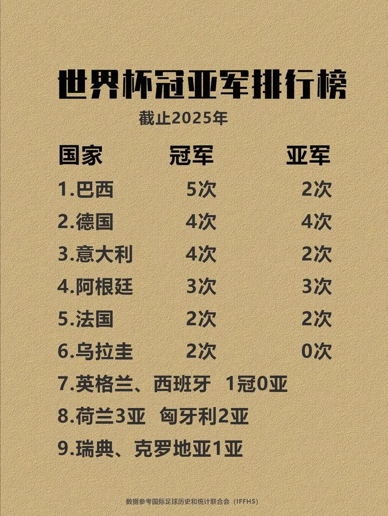 全球棋牌比赛历史冠军_1