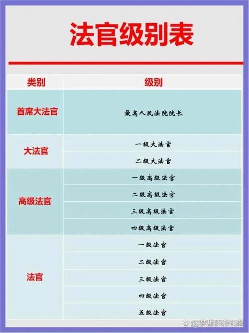退休法官转律师的条件_2