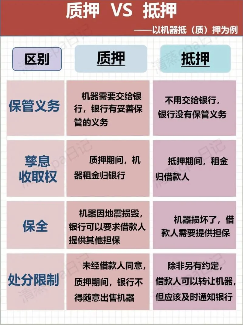 质押贷款要求-质押贷款需条件