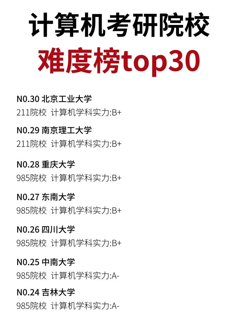 计算机类专业考研学校_1
