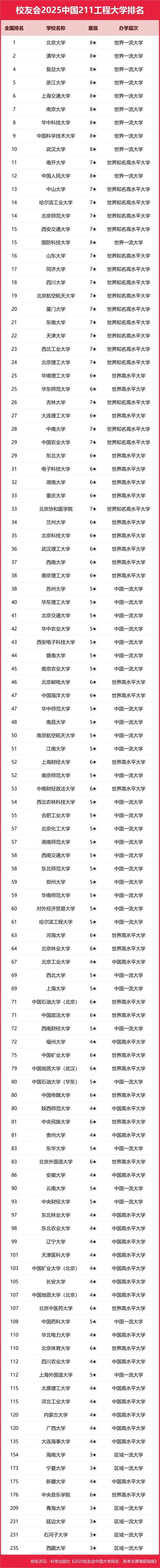 211大学是哪年_2