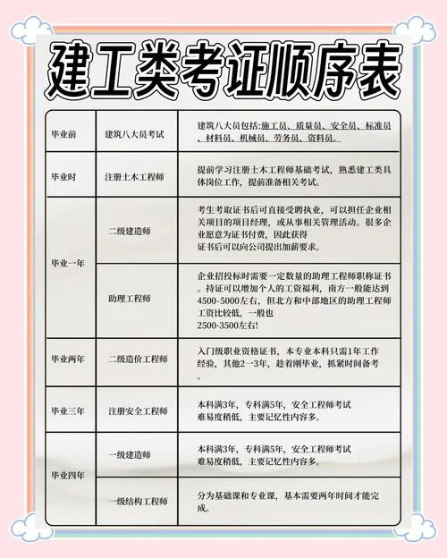 一建含金量哪个专业高_2