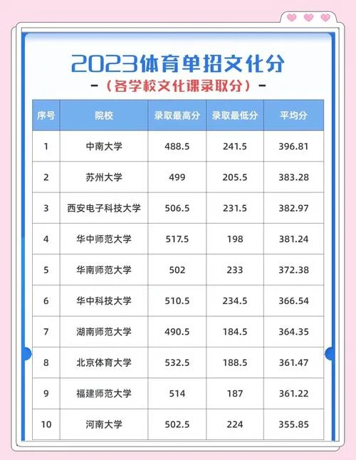 2022年单招录取查询入口_2