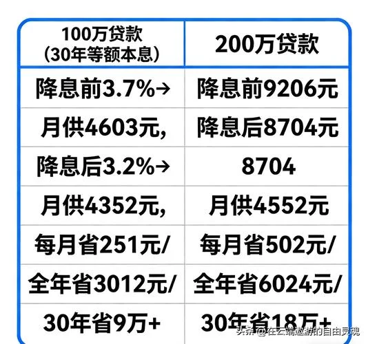 省呗和还呗哪个利息低-省呗还呗利息低