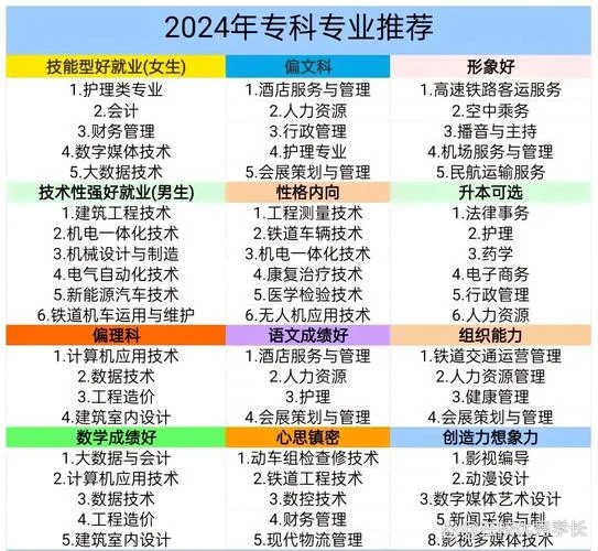 有专科的本科院校有哪些_1