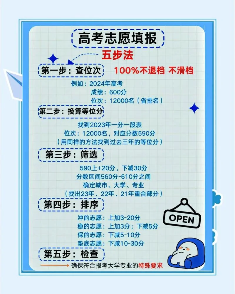 艺考志愿填报系统_2