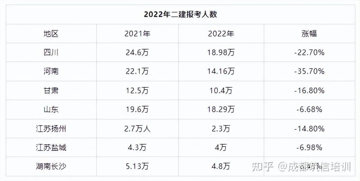 二建通过率多少2020_1