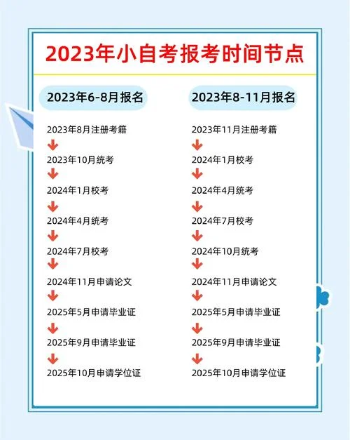 自考专科怎么考研究生_2