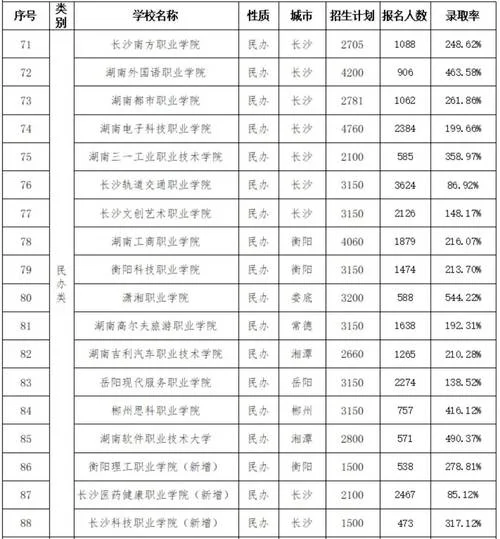 湖南省招生考试信息网官网-湖南省招考信息网