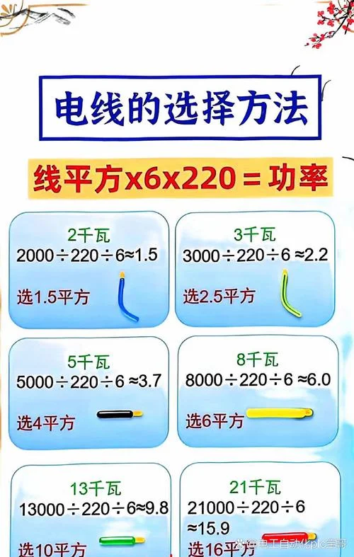 50千瓦需要多少平方的电线-50 千瓦电线需多少平方