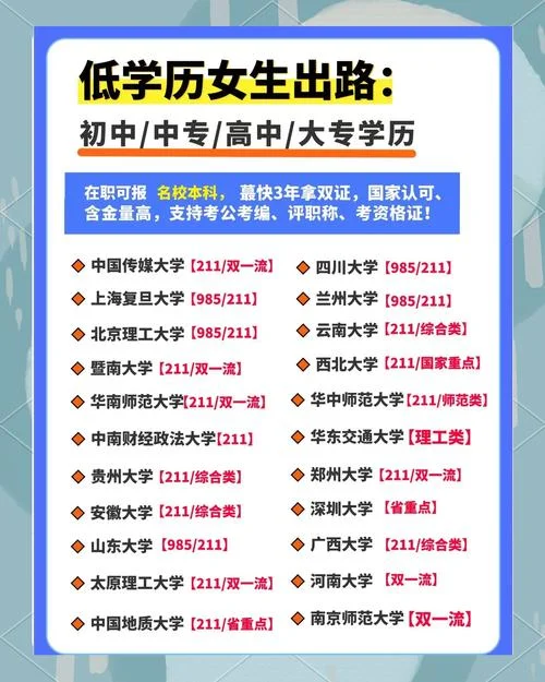 成年本科怎么报考_2
