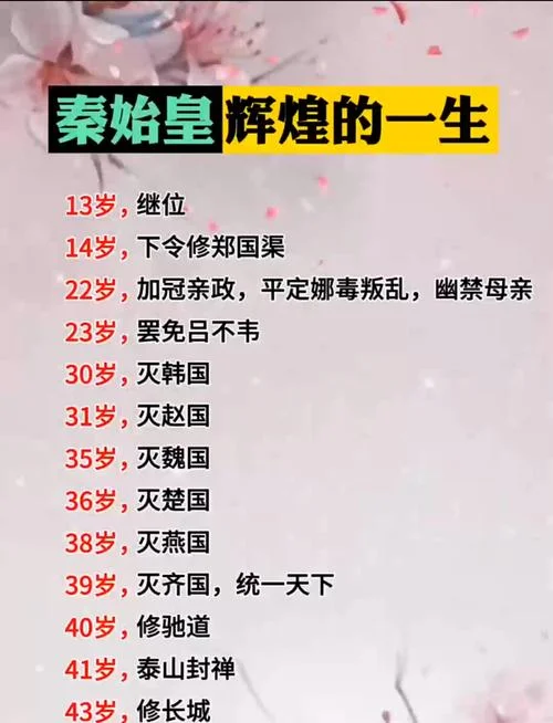 秦始皇和芈月简介-秦始皇芈月简介