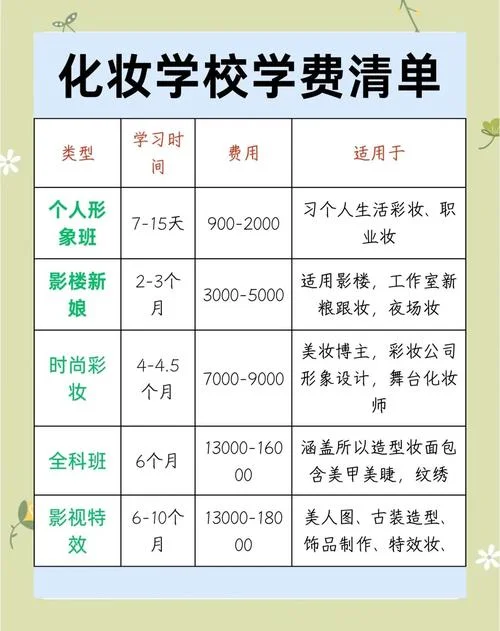 西安万象艺术职业高中学费_2
