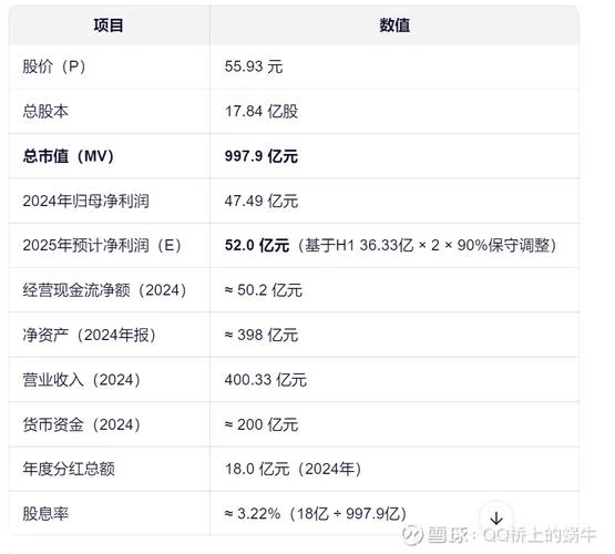 投资公司估值计算公式_2