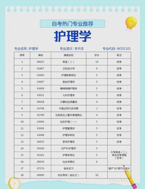 护理专业跨专业考研能考什么专业-护理跨专业考研考什么专业