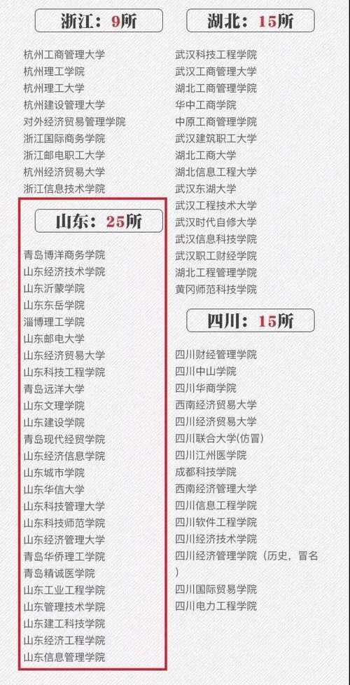 广东十大野鸡大学名单-广东十大野鸡大学名单