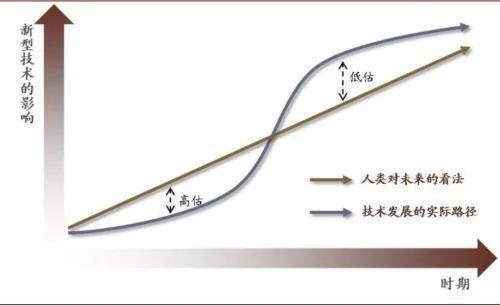 奇点定理的重要性-奇点定理核心意义
