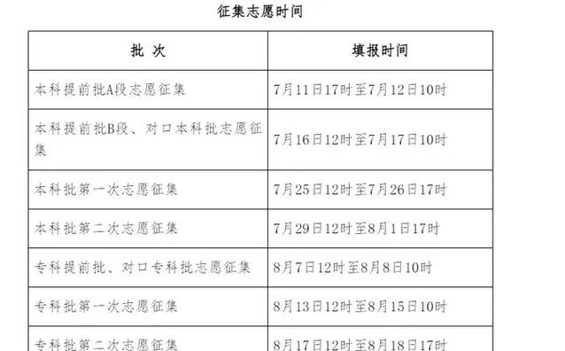 什么是征集志愿时间_2