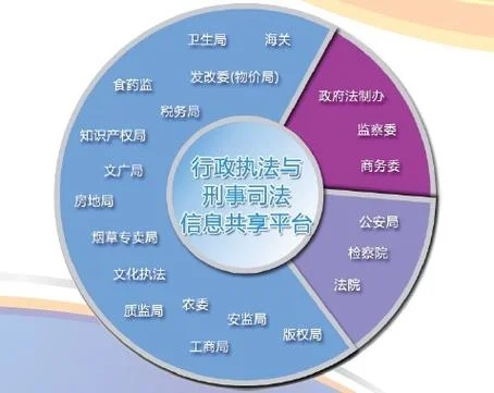 警察法学原理_1
