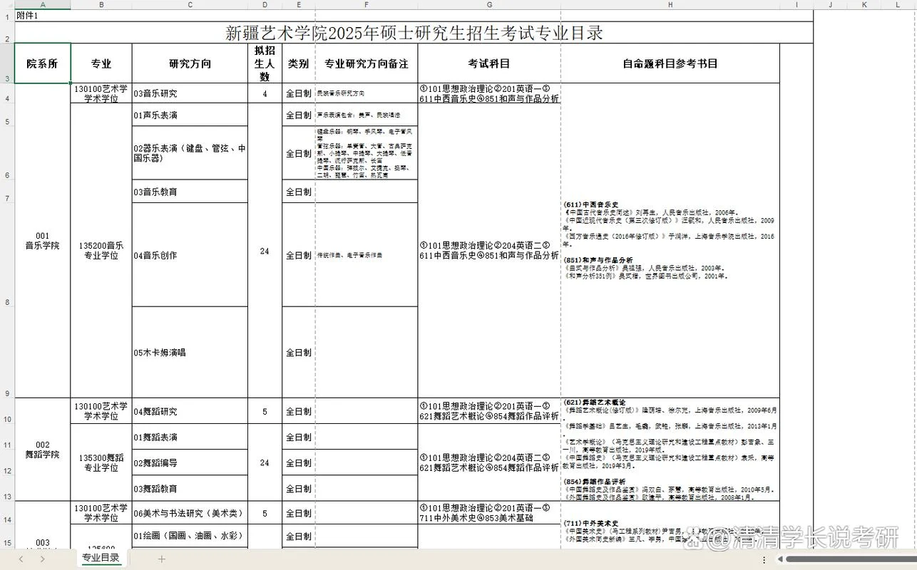 2025川师大研招简章-