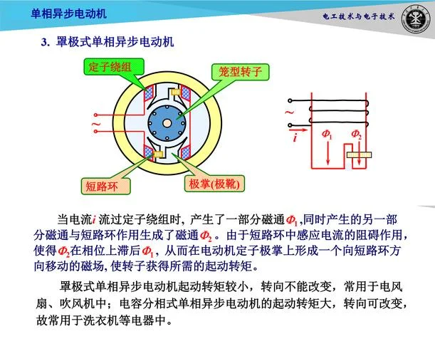 电动机原理示意图-电动机原理示意图