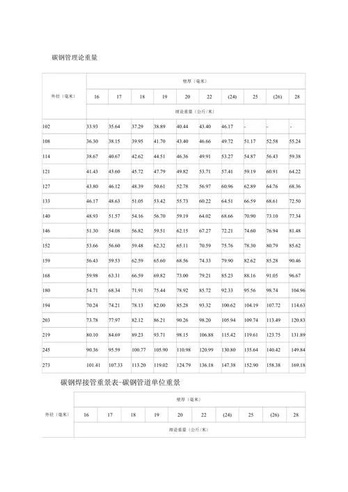 钢管理论重量公式_1