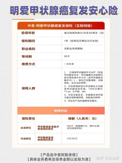 甲状腺可以买什么保险_2